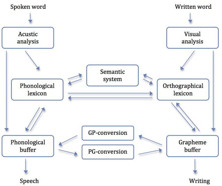 FIGURE 2