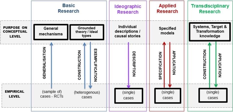 Fig. 2