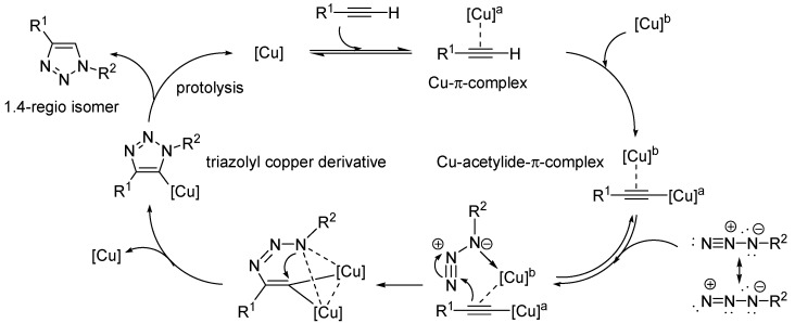 Scheme 2