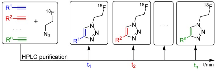 Scheme 16