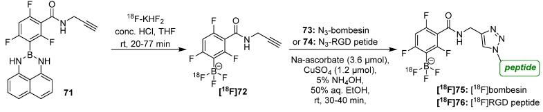 Scheme 26