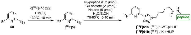 Scheme 23