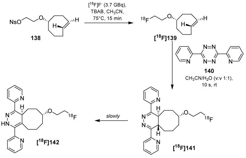 Scheme 46