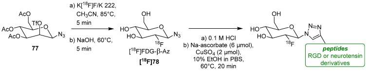 Scheme 27