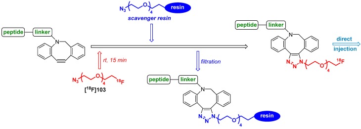 Scheme 36