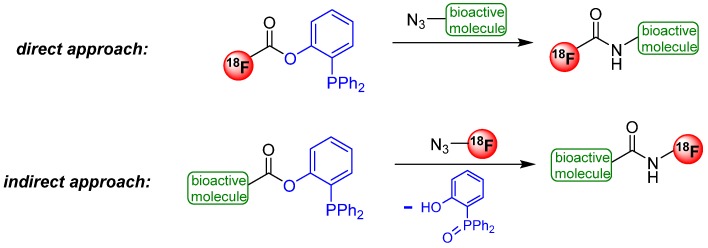 Scheme 40