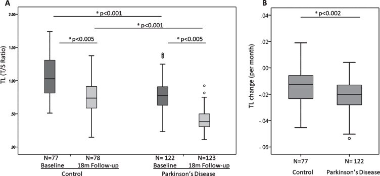 Fig.1