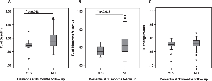 Fig.2