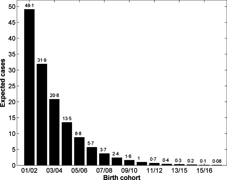 Fig. 3.