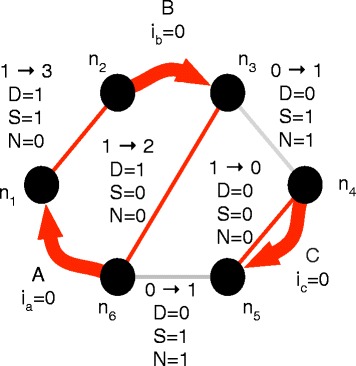 Fig. 3