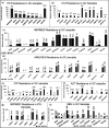FIG 3