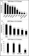 FIG 2