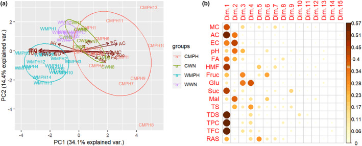 FIGURE 3