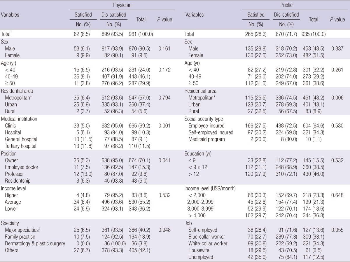 graphic file with name jkms-27-579-i001.jpg