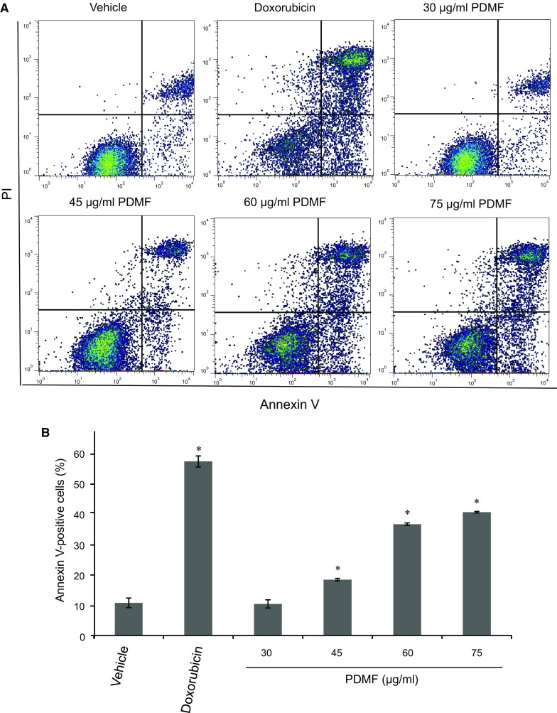 Fig. 3