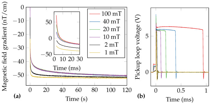 Figure 13