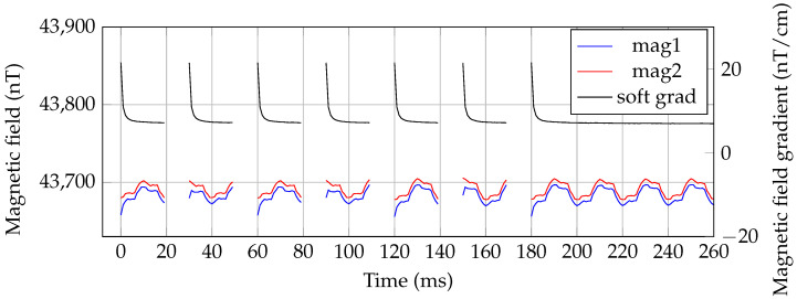 Figure 11