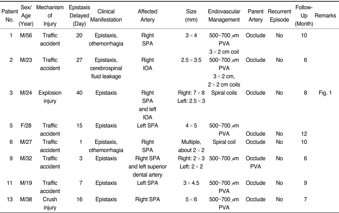 graphic file with name kjr-11-603-i001.jpg