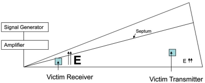 Fig. (1)