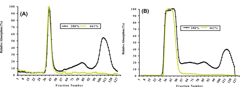 Fig. (1)