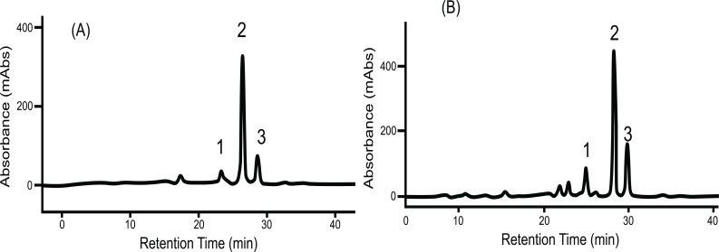 Fig. (2)