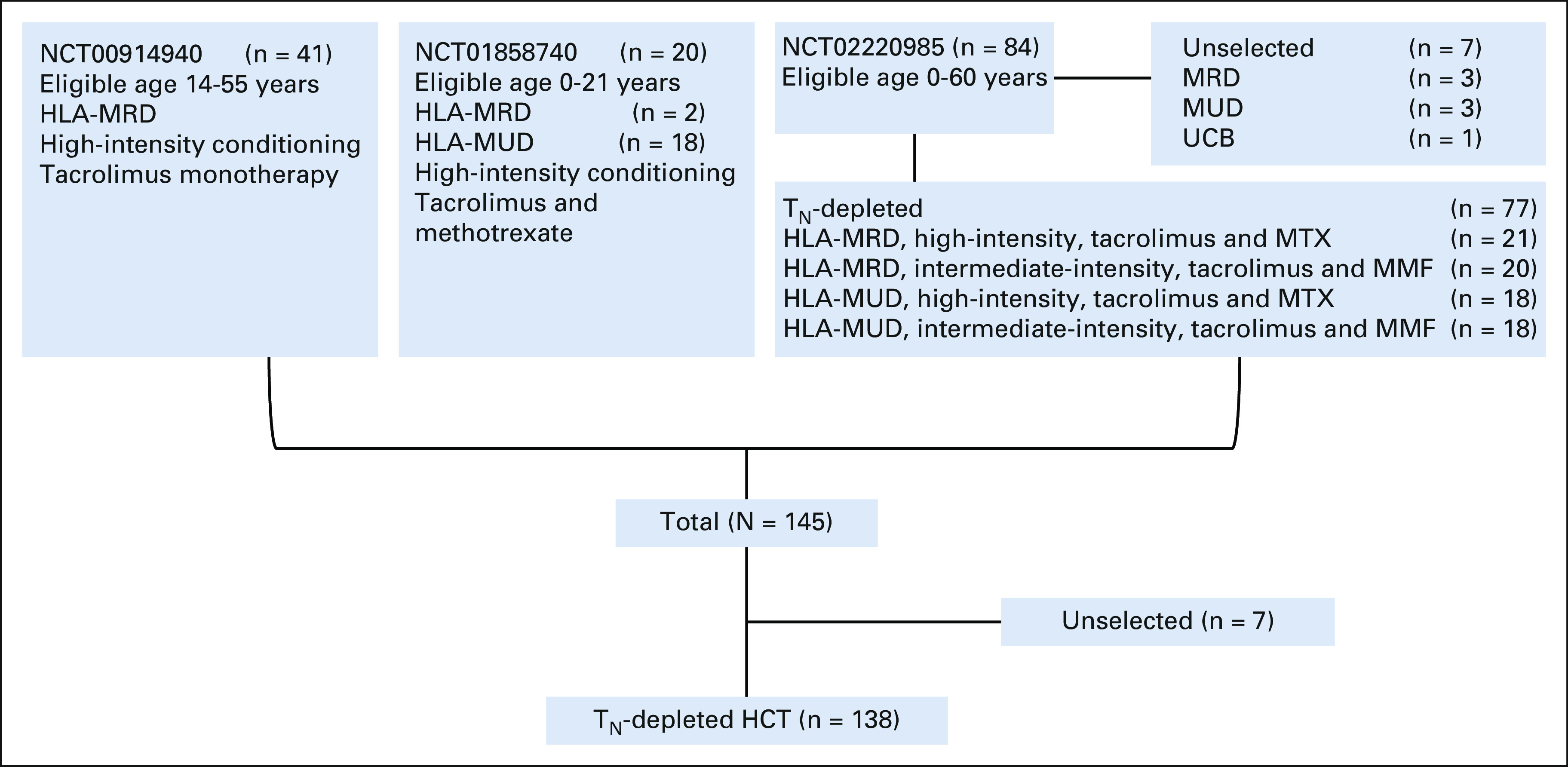 FIG 1.