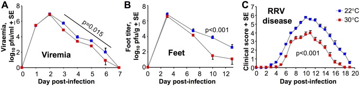 Fig 5