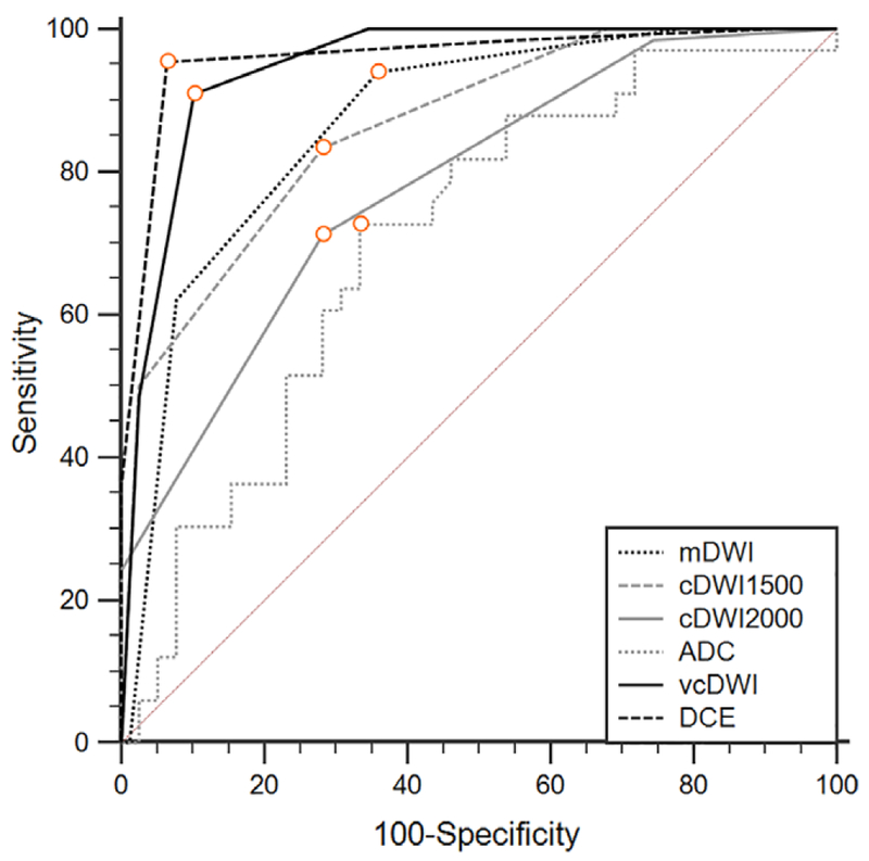 FIGURE 3: