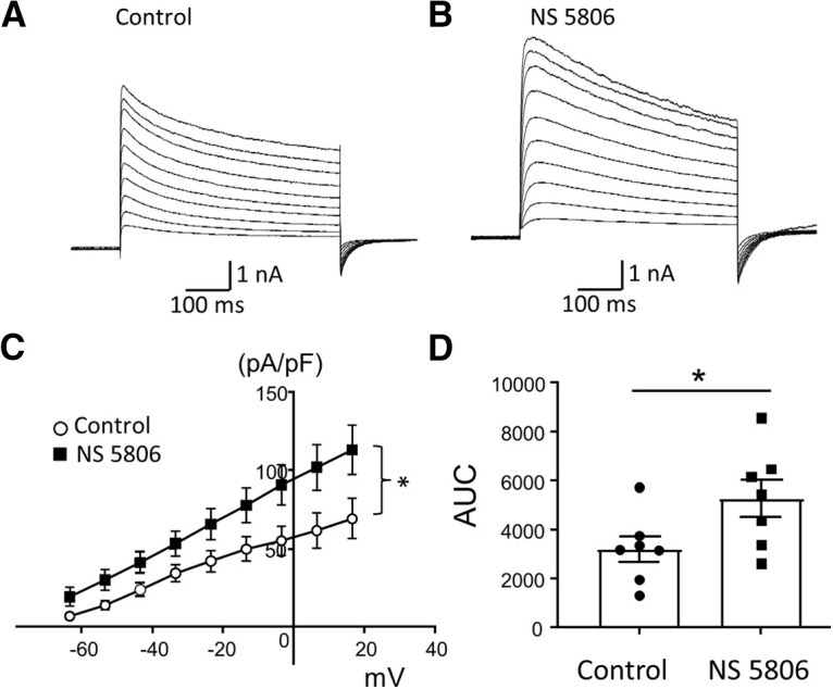 Figure 10.