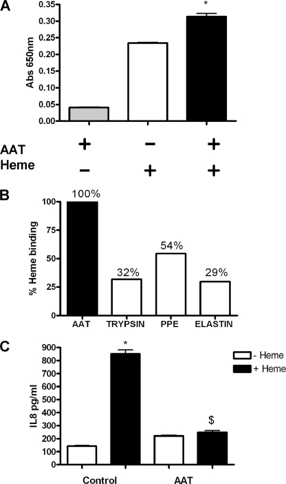 FIGURE 10.