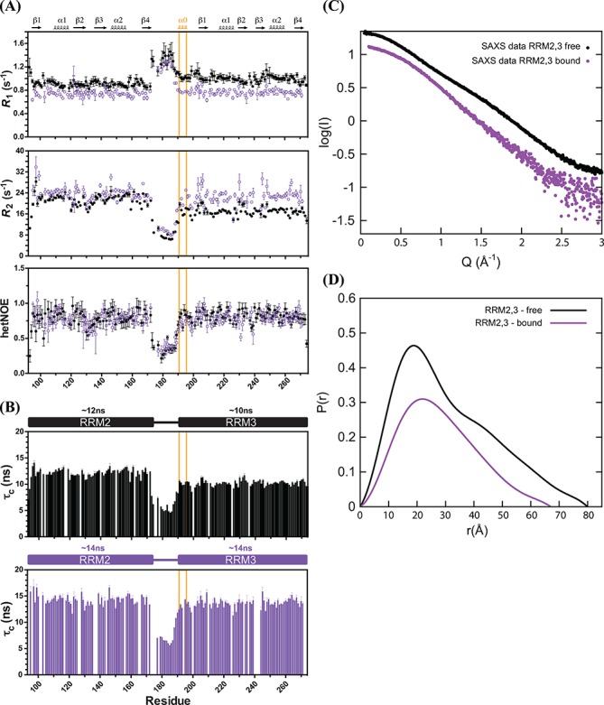 Figure 7.