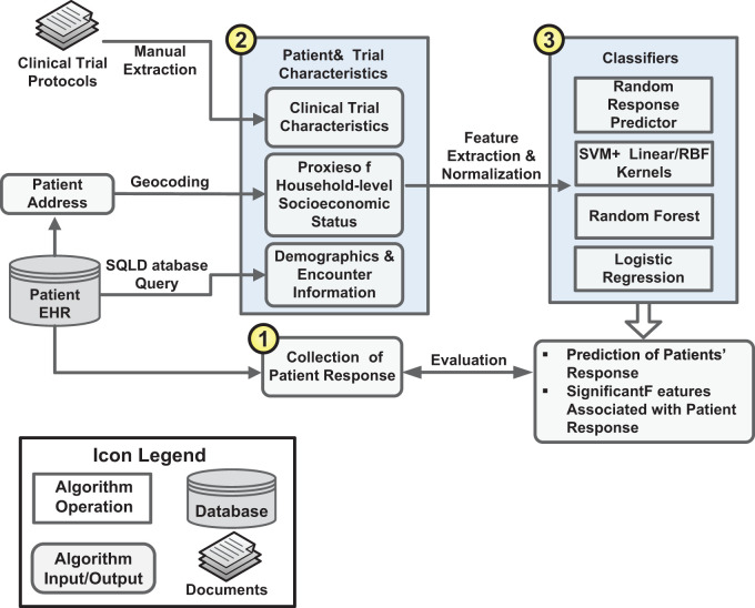 Figure 1: