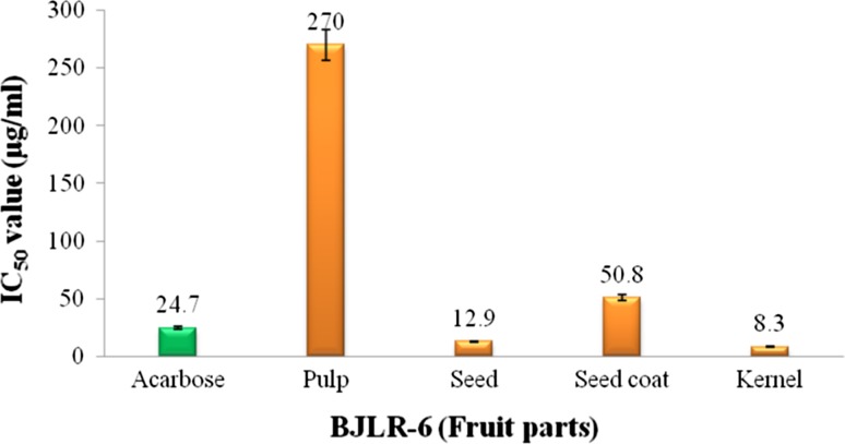 Fig. 3