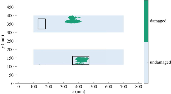 Figure 7.