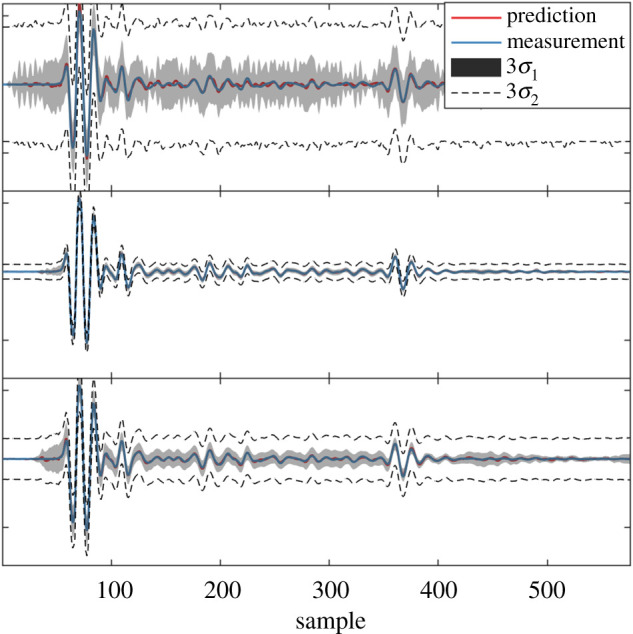 Figure 2.