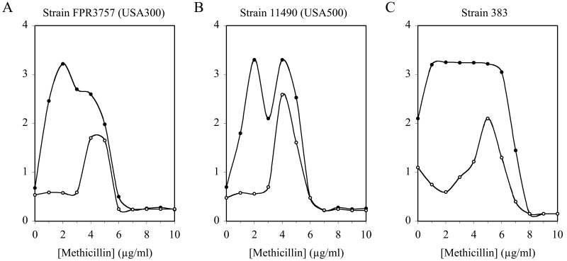 FIG 3 