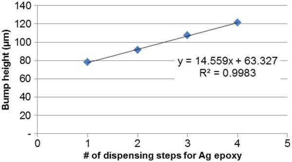 Fig. 10