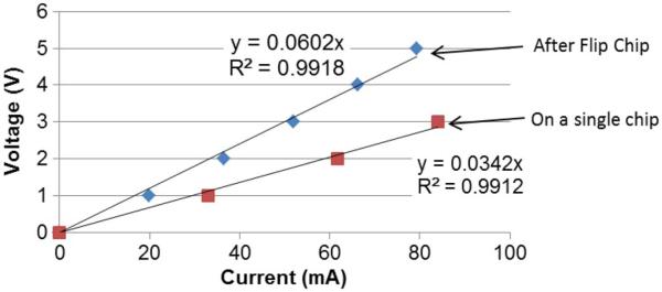 Fig. 23