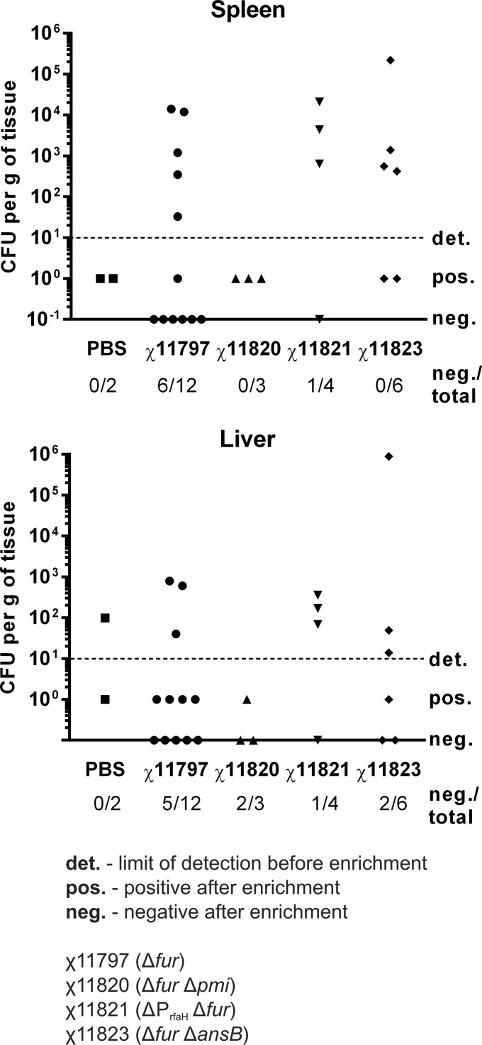 FIG 2