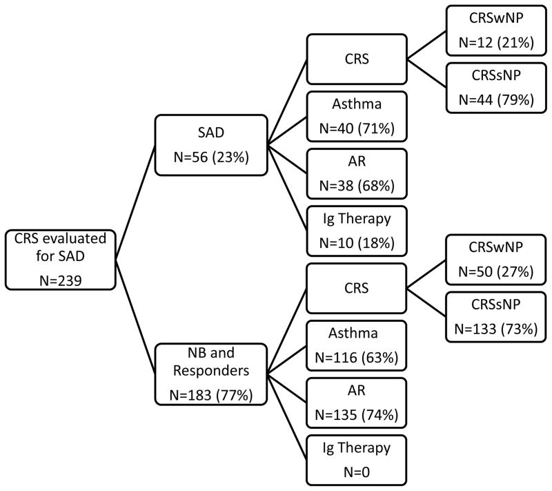 FIG 1