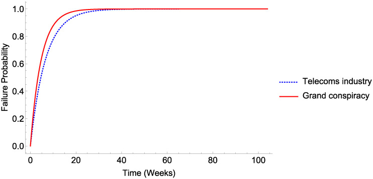 Fig 5