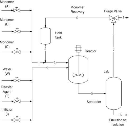 Fig. 6