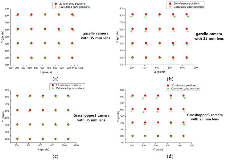 Figure 13