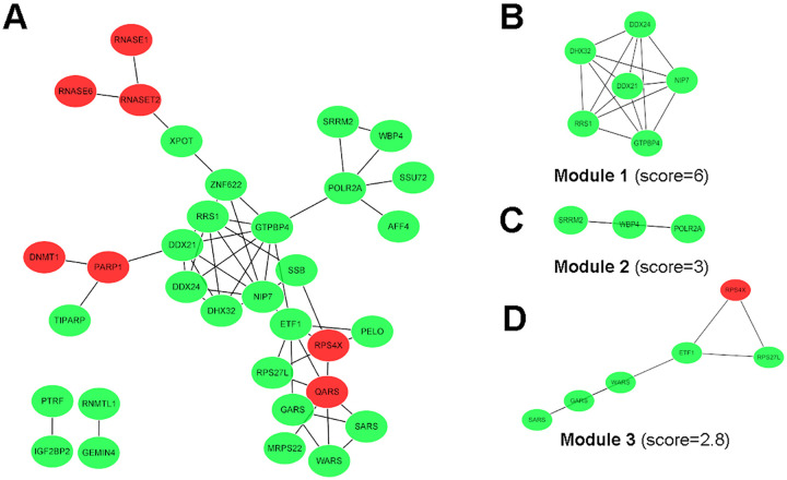 Figure 3.