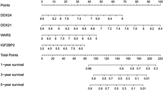 Figure 7.