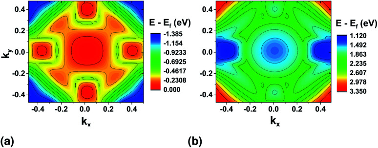 Fig. 9