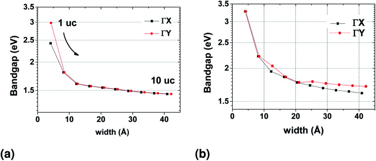 Fig. 13