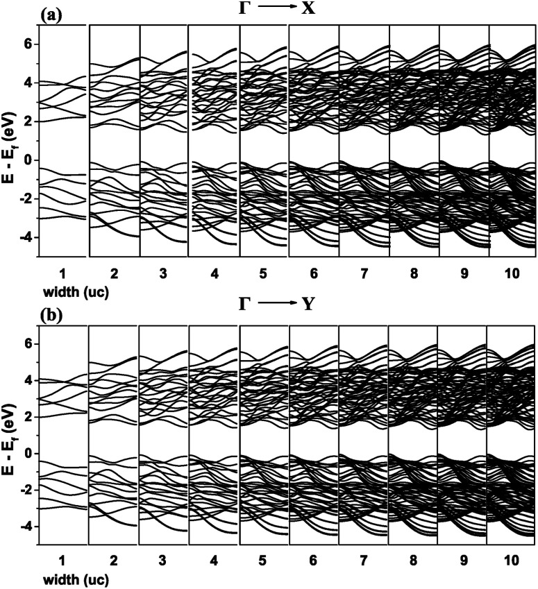 Fig. 12