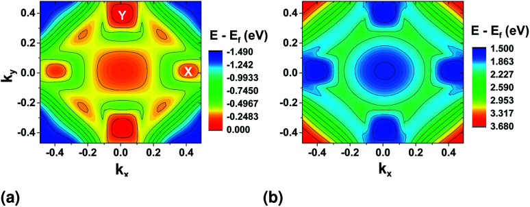 Fig. 3