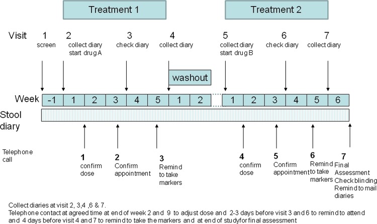 Figure 1